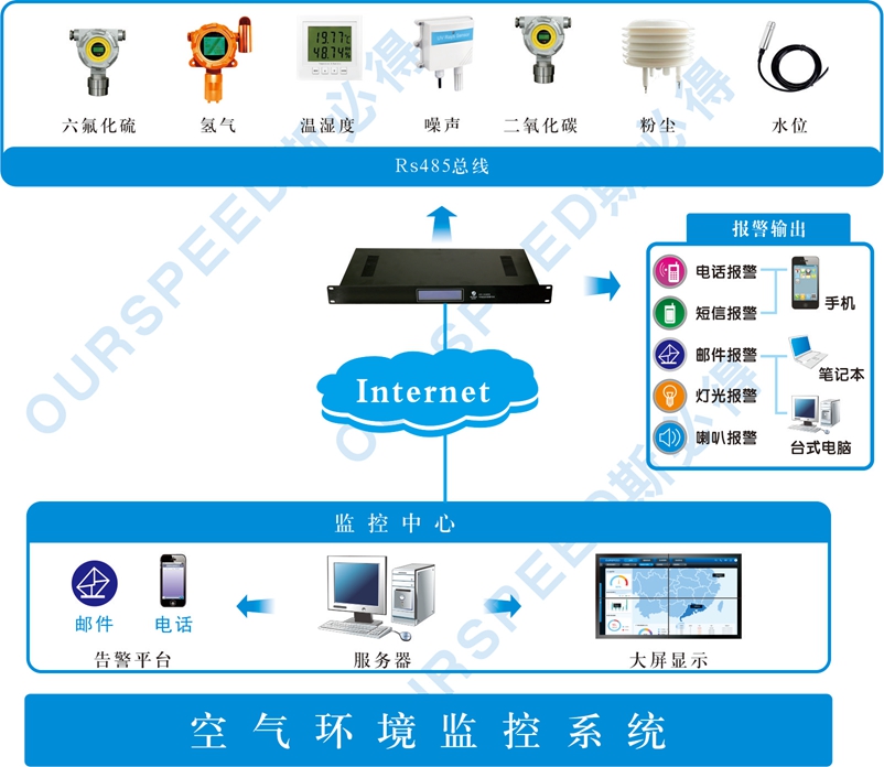 污水處理廠使用空氣監(jiān)測(cè)系統(tǒng)的必要性，空氣監(jiān)測(cè)系統(tǒng)