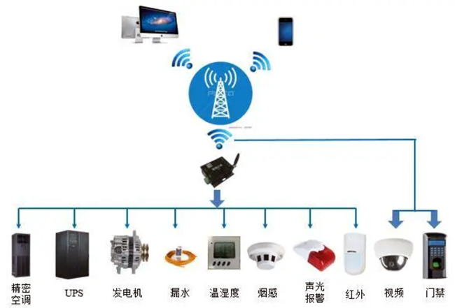 機(jī)房動(dòng)環(huán)監(jiān)控,國(guó)內(nèi)機(jī)房動(dòng)環(huán)監(jiān)控系統(tǒng)品牌哪家好,機(jī)房動(dòng)環(huán)監(jiān)控系統(tǒng)