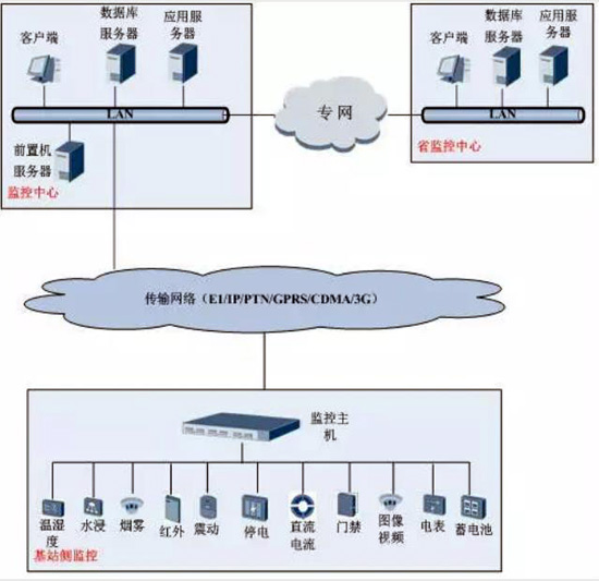 動(dòng)環(huán)，動(dòng)環(huán)檢測(cè)系統(tǒng),動(dòng)環(huán)檢測(cè)系統(tǒng),動(dòng)環(huán)檢測(cè)