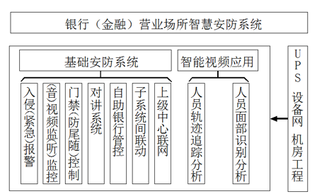 銀行金融行業動環監控解決方案，銀行金融行業動環監控，銀行金融行業動環