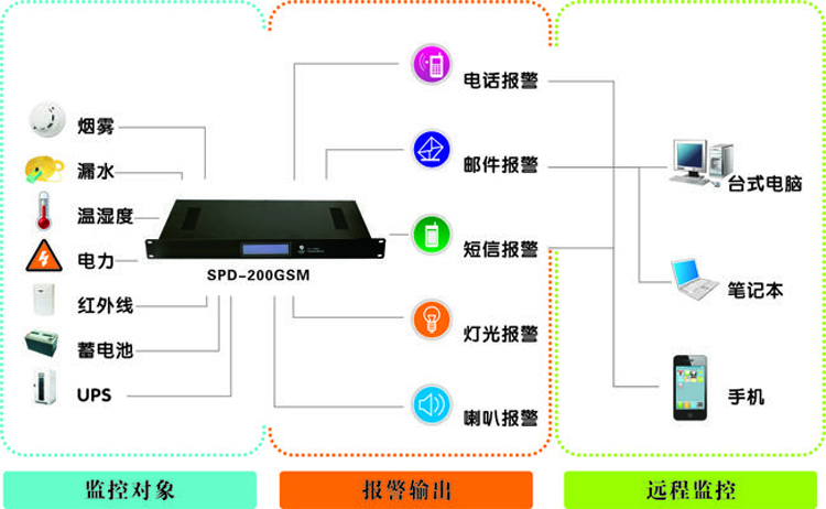 科研單位機(jī)房動(dòng)環(huán)監(jiān)控系統(tǒng),科研單位機(jī)房動(dòng)環(huán)監(jiān)控,機(jī)房動(dòng)環(huán)監(jiān)控系統(tǒng)