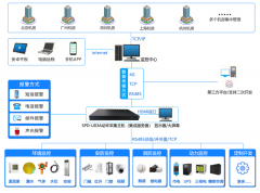 <font color='red'><font color='red'>機房</font><font color='red'>動環</font><font color='red'>監控系統</font></font>