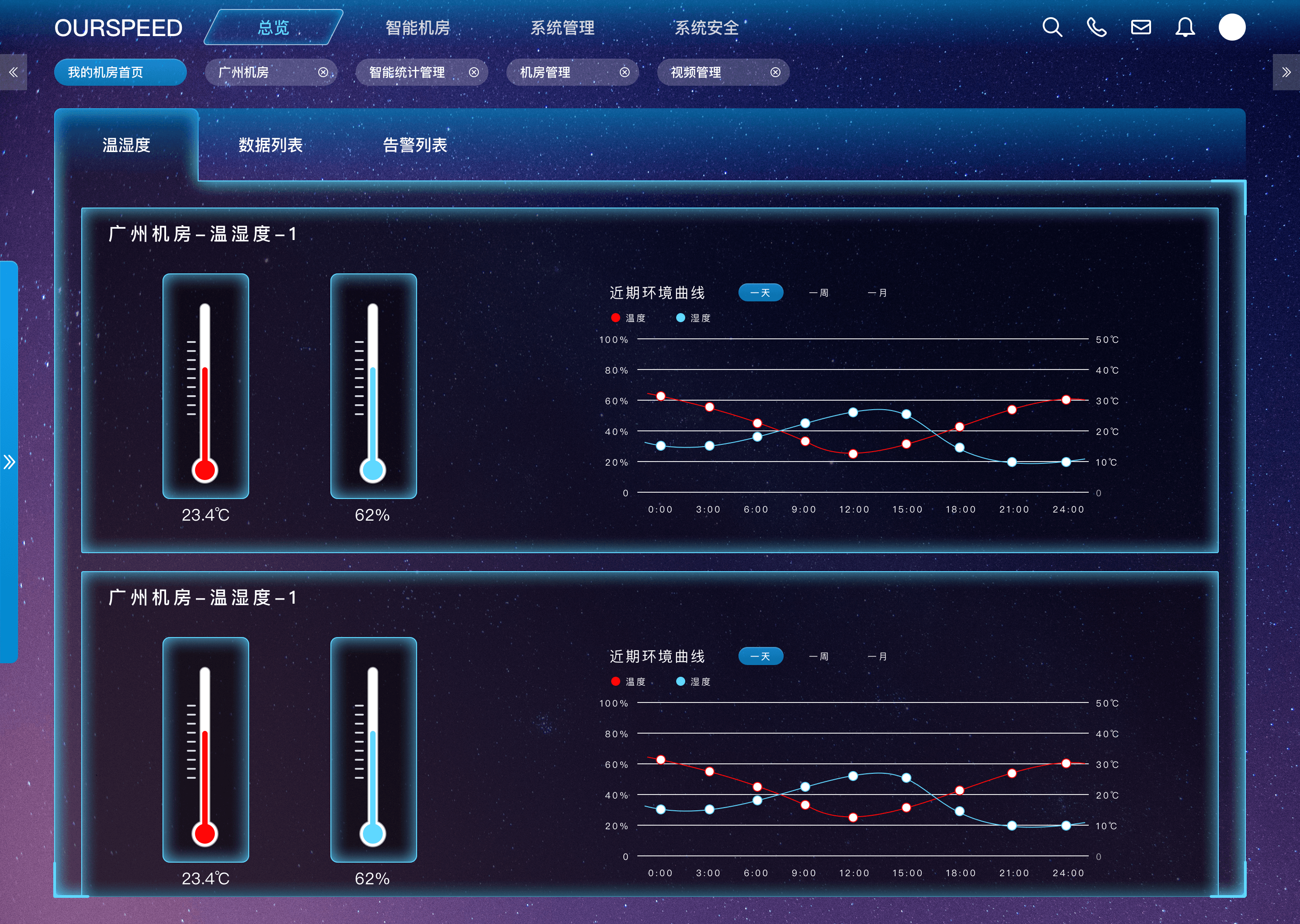 倉(cāng)庫(kù)<font color='red'><font color='red'>溫濕度</font><font color='red'>環(huán)境</font><font color='red'>監(jiān)控</font></font>及控